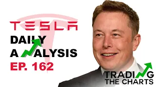 How high will Tesla skyrocket on stock split news? | TSLA Stock Analysis & Price Predictions