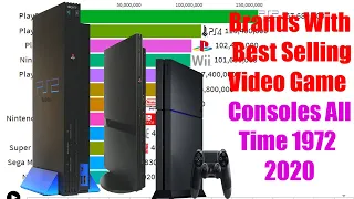 Brands With Best-Selling Video Game Consoles All Time 1972 - 2020