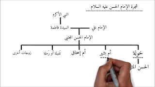 شجرة الإمام الحسن والحسين عليهما السلام