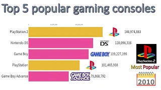 Top 5 Best Selling Gaming Consoles (2000 TO 2019)