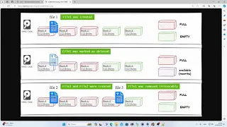 Восстановление удалённых файлов в Linux (Scalpel)