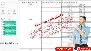 Creating Yearly, Quarterly, Monthly Sales with YTD, QTD, MTD Calculations | #tableau Tutorial 2023