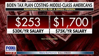 Here's how much Biden's tax plan could cost you