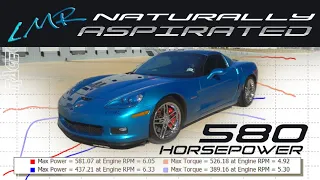 Love the sound of a 580HP NA C6 Z06 - Late Model Racecraft