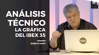 Las CLAVES para ANALIZAR una GRÁFICA: caso práctico IBEX 35 | Clase con ROBERTO MORO