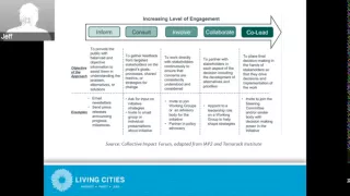 The Why and How of Working with Community through Collective Impact