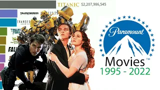 Top 10 Most Grossing Paramount Pictures Movies of All Time 1995 - 2022