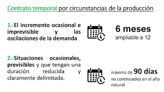 NUEVOS CONTRATOS TEMPORALES 2022 Real Decreto Ley 322021  Reforma Laboral