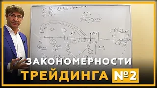 Как торговать на бирже и зарабатывать?! Разбираем stop loss, БУ, take profit.