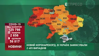 Коронавирус в Украине: статистика за 2 сентября