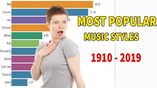 Top Most Popular Music Styles 1910 -  2019