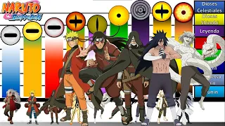 Explicación: Escalas y Niveles de poder del MODO SABIO y Usuarios🔥 | Naruto Shippuden |JD Sensei🔥