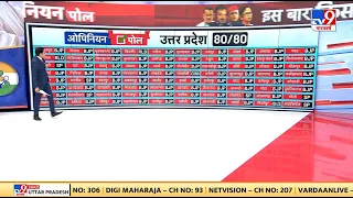 Lok Sabha Elections Opinion Poll: UP के ओपिनियन पोल में कौन मार रहा है बाजी?