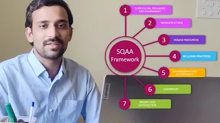 CBSE SQAA Framework ! Case study stimulus