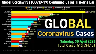 Top 15 Countries by Total Coronavirus Cases Timeline Bar | 30th April 2022 | COVID-19 Update Graph