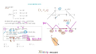 2022실시 4월 교육청 14고3