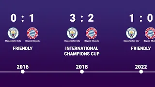 Manchester City vs Bayern - Head to Head history timeline 2011 - 2023