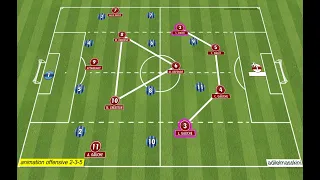 3-4-3 animation offensive
