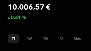 +0,61% 😊🚀 10.000€ MARKE GEKNACKT - Mein TRADE REPUBLIC Depot vom 06.05.2024