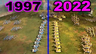 Evolution of Age of Empires Games ( 1997-2022 )