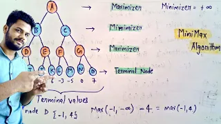 Minimax Algorithm with example in artificial intelligence | (Eng-Hin)  Lec-17