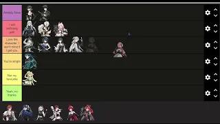 Pre-release playable characters tierlist || Wuthering Waves