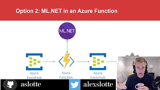 Real-time Inference with ML.NET and Azure Stream Analytics