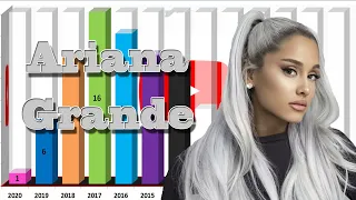 Ariana Grande most viewed songs on YouTube   Apr.  2024