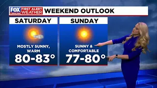 Mostly sunny, dry weather ahead with a slight warmup