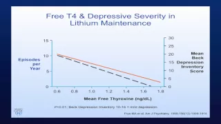 Optimizing Lithium Treatment