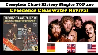 Creedence Clearwater Revival