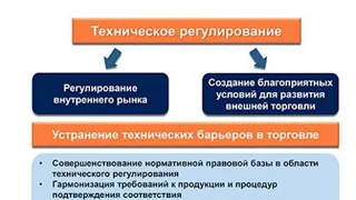 Лекция по стандартизации (Техническое регулирование)