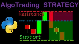 Automated Price Action Trading Strategy In Python