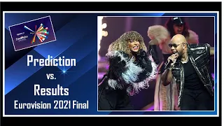 Prediction vs. Results | Eurovision 2021 Grand Final | Biggest Surprises