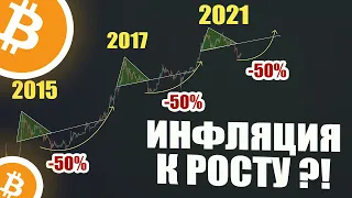 МЕНЯЕТ ЛИ ЭТО СИТУАЦИЮ? Что будет с биткоин и ЖДАТЬ ли РОСТА по bct?