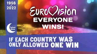 Eurovision if Each Country was Only Allowed to Win Once (1956-2022)