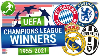 Победители Кубка европейских чемпионов (победители Лиги чемпионов) | UEFA Champions League Winners