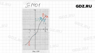 № 1401- Математика 6 класс Виленкин
