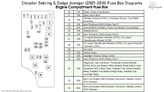 Chrysler Sebring & Dodge Avenger (2007-2010) Fuse Box Diagrams