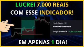 LUCRE TODOS OS DIAS COM ESSE INDICADOR PARA FUTUROS