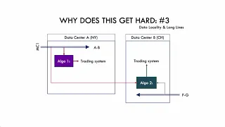 Low Latency Market Data