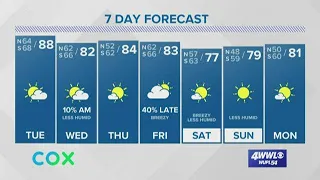 Weather: Almost Hot Tuesday, Then Two Cold Fronts Coming