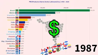 Ranking de las economías latinoamericanas - PIB | Desde 1960 al 2024