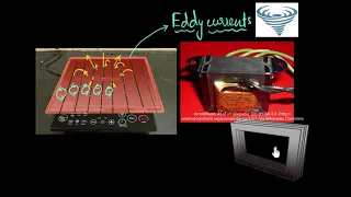 Eddy currents & their applications (& how to reduce them) | Electromagnetic induction | Khan Academy