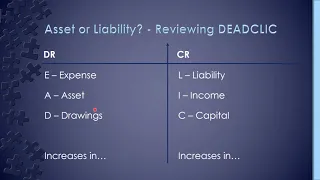 AAT Accruals and Prepayments