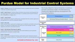 Purdue Model for Industrial Control Systems