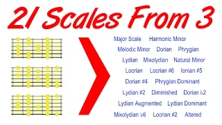 Turn 3 Guitar Scales into 21 in the Shortest Time - Method 1