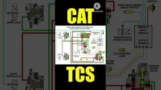 TRACTION CONTROL SYSTEM. SISTEM ANTI SELIP TRUK RAKSASA