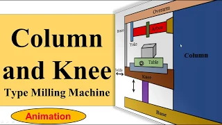 Column And Knee Type Milling Machine