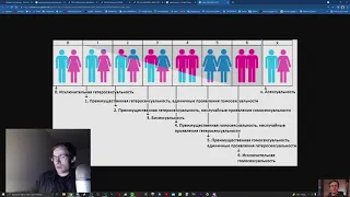 itpedia про шкалу гейства (Шкала Кинси) // Стрим
